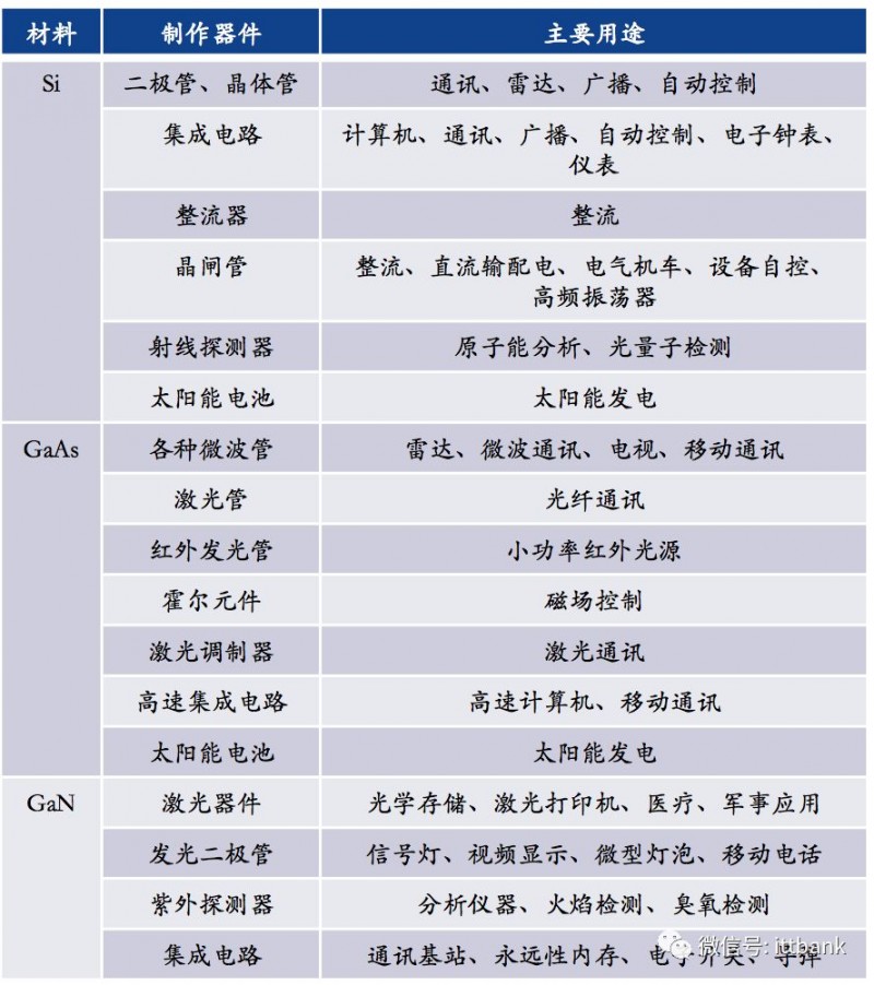 史上最全半導體產業鏈全景圖