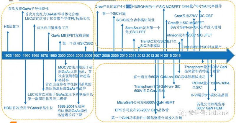 史上最全半導體產業鏈全景圖