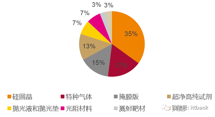 史上最全半導體產業鏈全景圖