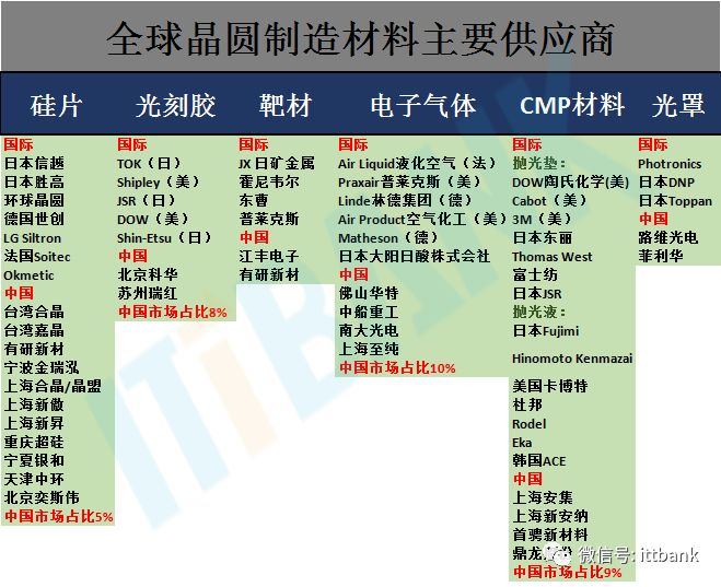史上最全半導體產業鏈全景圖