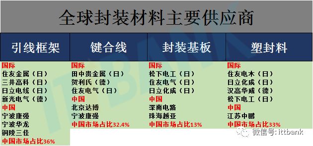 史上最全半導體產業鏈全景圖