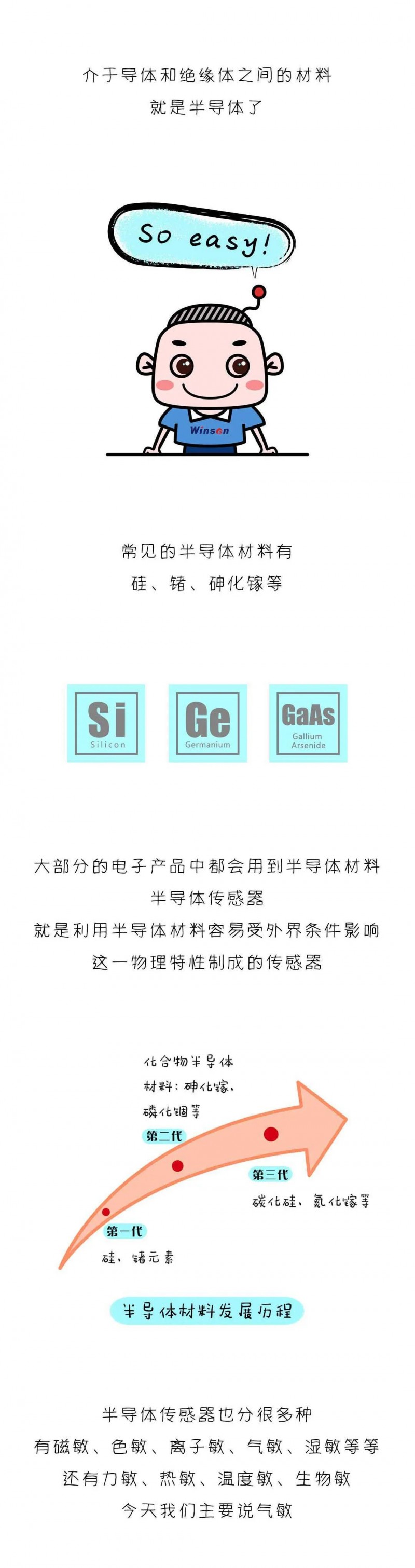 看完這篇漫畫(huà),我才真正了解半導(dǎo)體傳感器!