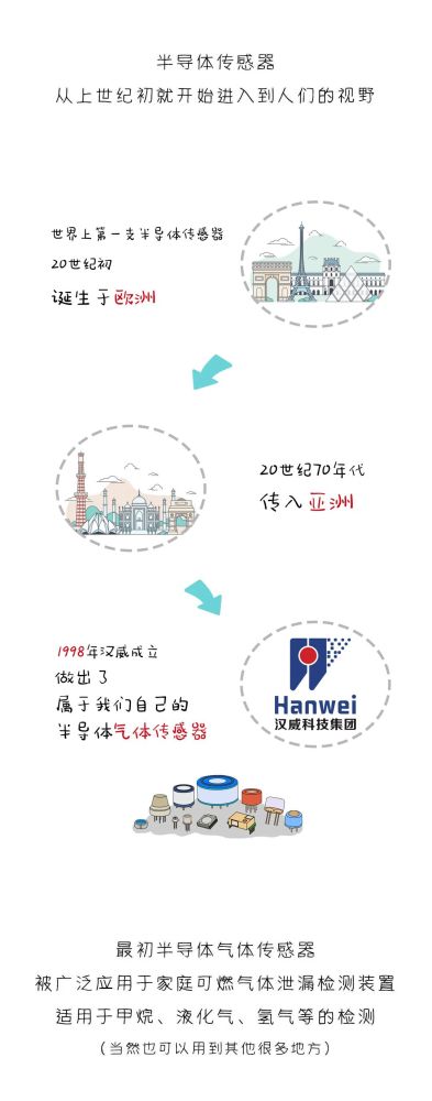 看完這篇漫畫(huà),我才真正了解半導(dǎo)體傳感器!