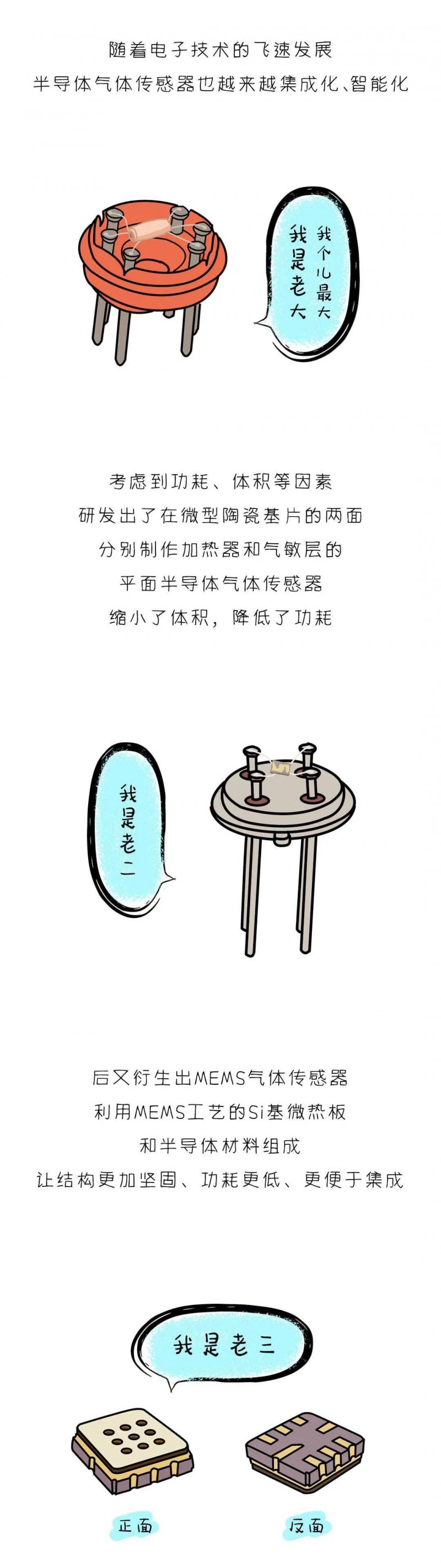 看完這篇漫畫(huà),我才真正了解半導(dǎo)體傳感器!