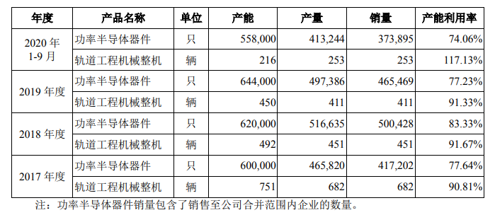 功率半導體器件