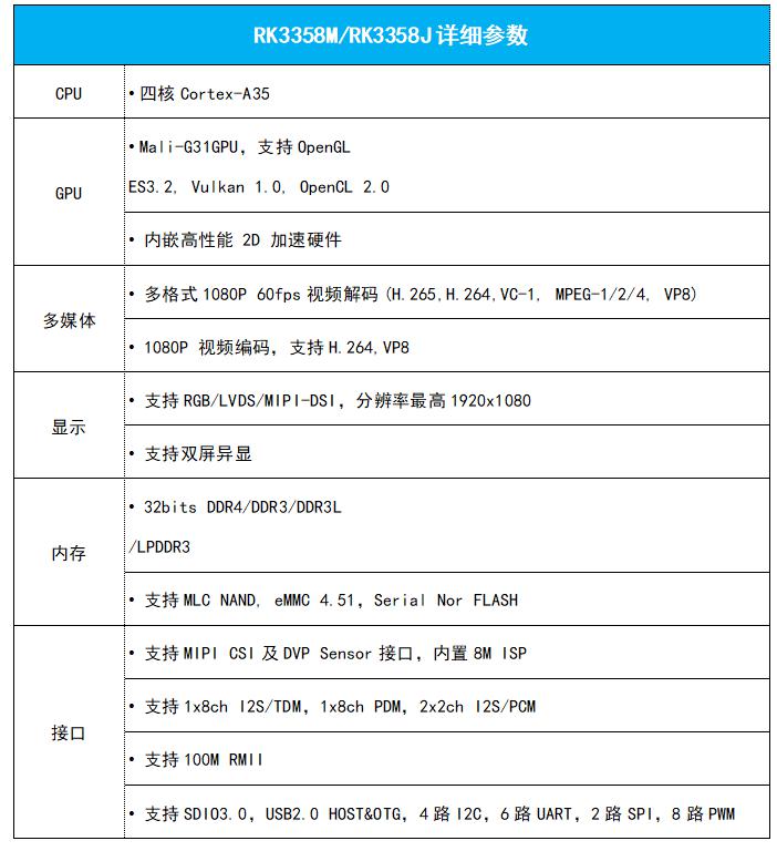 瑞芯微RK3358系列芯片通過車規及工規測試