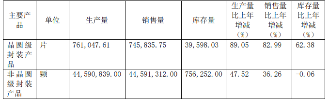20210329110206_產銷量