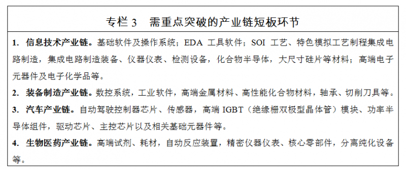 專欄3  需重點突破的產業鏈短板環節