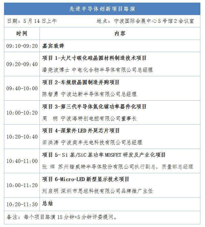 點擊打開原圖 路演項目