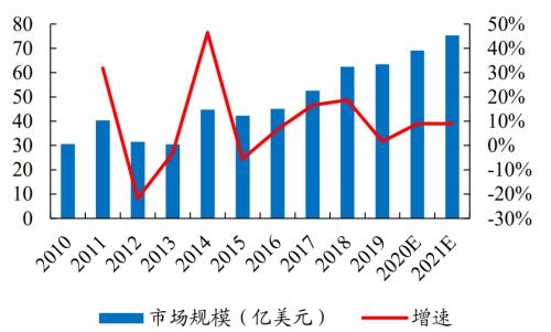 新能源車時代，功率半導體乘風而起 | 開源證券電子