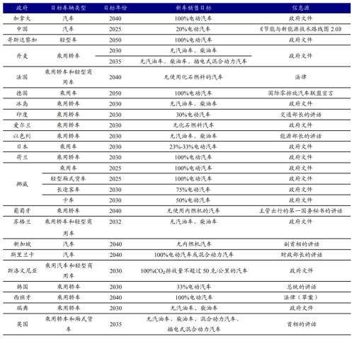 新能源車時代，功率半導體乘風而起 | 開源證券電子