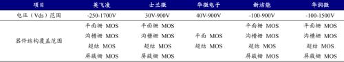 新能源車時代，功率半導體乘風而起 | 開源證券電子