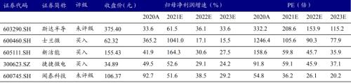 新能源車時代，功率半導體乘風而起 | 開源證券電子
