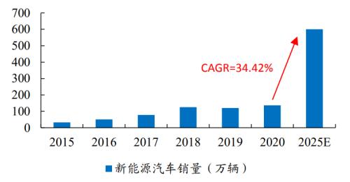 新能源車時代，功率半導體乘風而起 | 開源證券電子