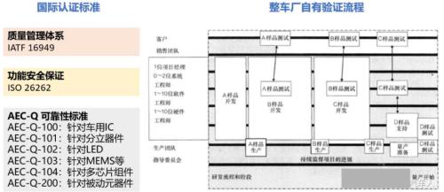 新能源車時代，功率半導體乘風而起 | 開源證券電子