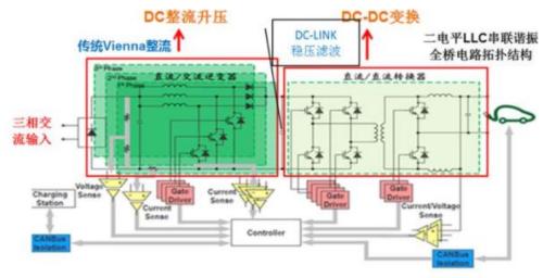 新能源車時代，功率半導體乘風而起 | 開源證券電子