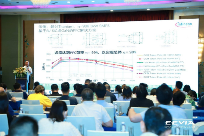 快充僅是第三代半導體應用“磨刀石”，落地這一領域可每年省電40億度