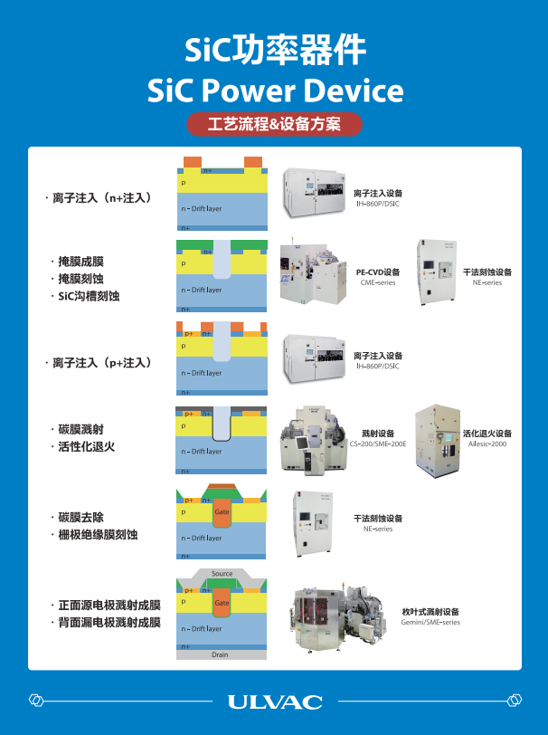 愛發科