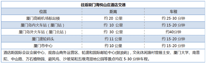點擊打開原圖 交通信息