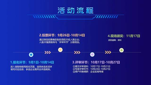 智能物聯(lián)黃金十年已至，價(jià)值新風(fēng)口在哪里？（內(nèi)附商機(jī)指南）