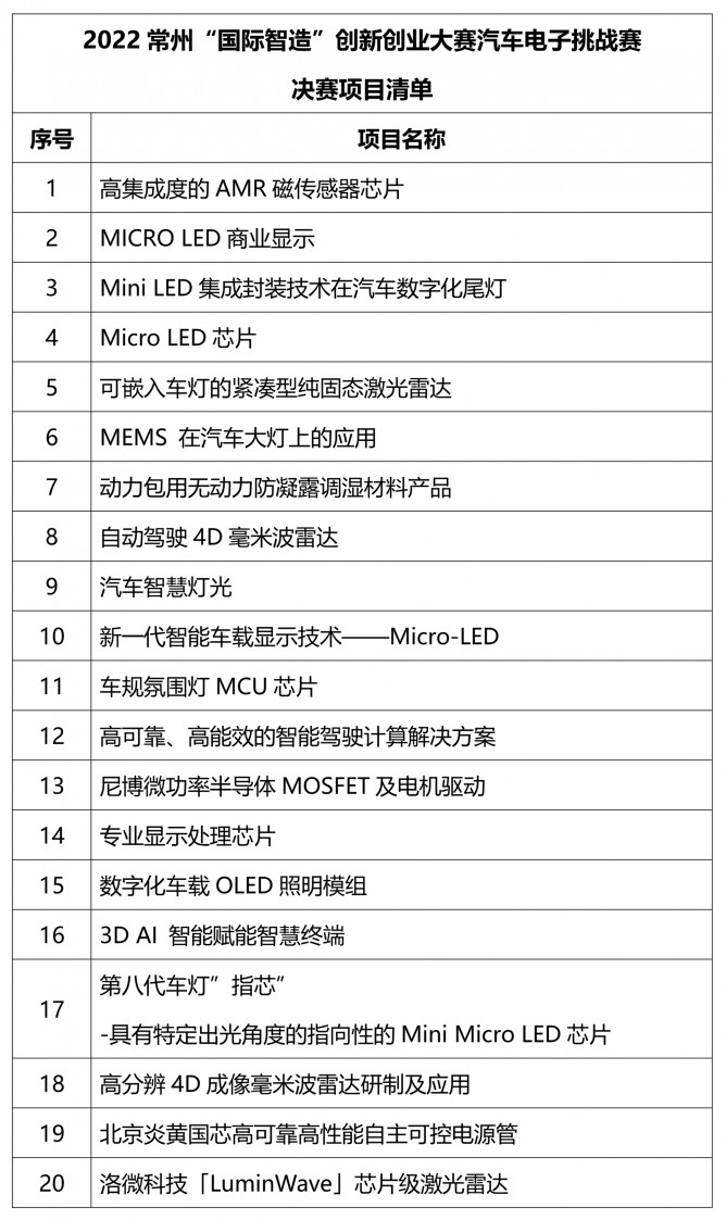 晉級決賽項目清單_1