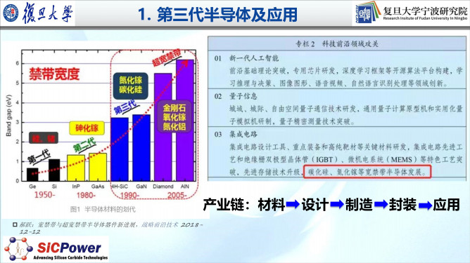 112121240363_0車規(guī)級sic產(chǎn)業(yè)化進(jìn)展及趨勢_3