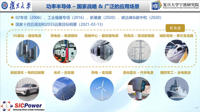 112121240363_0車規(guī)級sic產(chǎn)業(yè)化進(jìn)展及趨勢_4