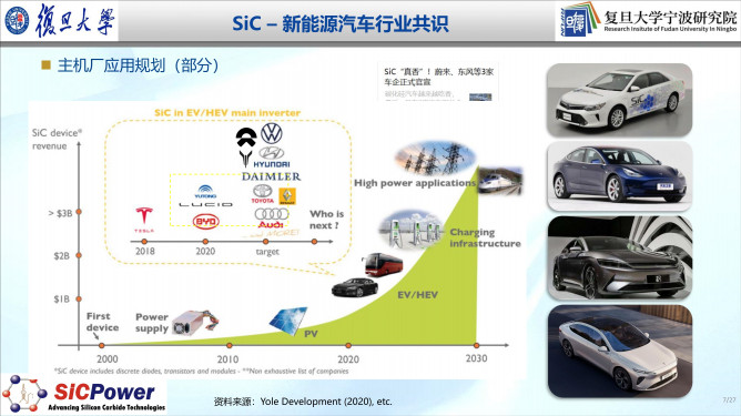 112121240363_0車規(guī)級sic產(chǎn)業(yè)化進(jìn)展及趨勢_7