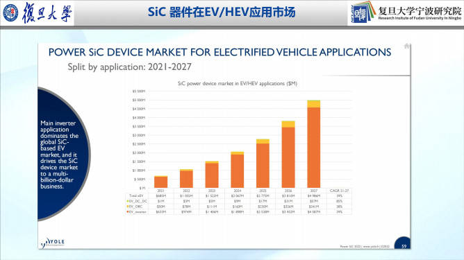 112121240363_0車規(guī)級sic產(chǎn)業(yè)化進(jìn)展及趨勢_9