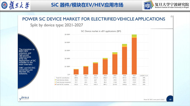 112121240363_0車規(guī)級sic產(chǎn)業(yè)化進(jìn)展及趨勢_10