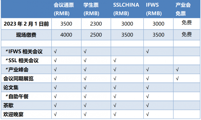 報名權益