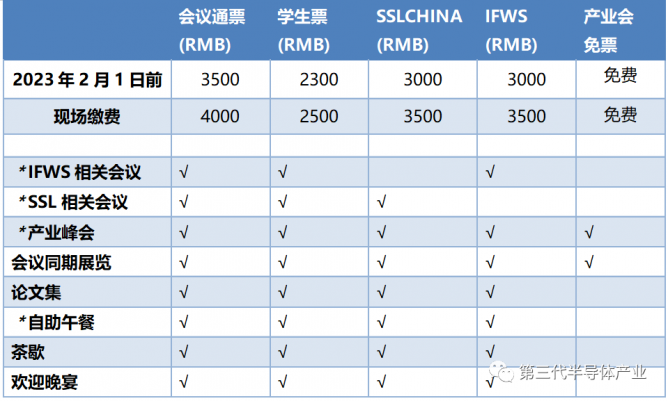 收費權益表