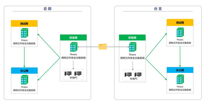 兆易創新方案