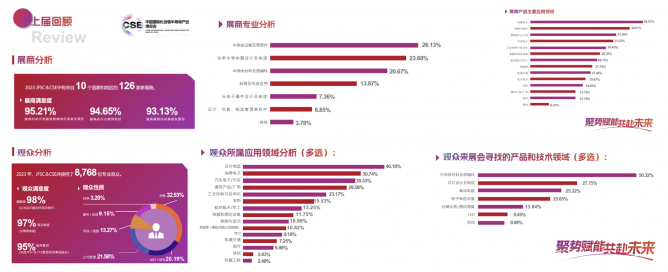 上屆回顧數據