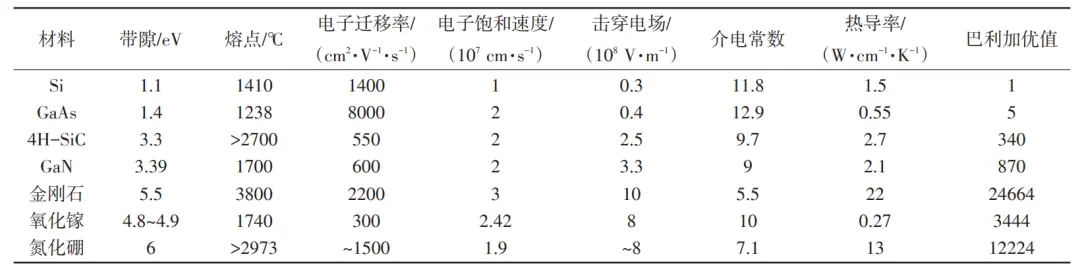 芯片廠商賣珠寶，年賺12個億