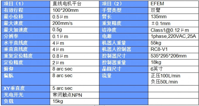 EFEM晶圓檢測(cè)平臺(tái)1