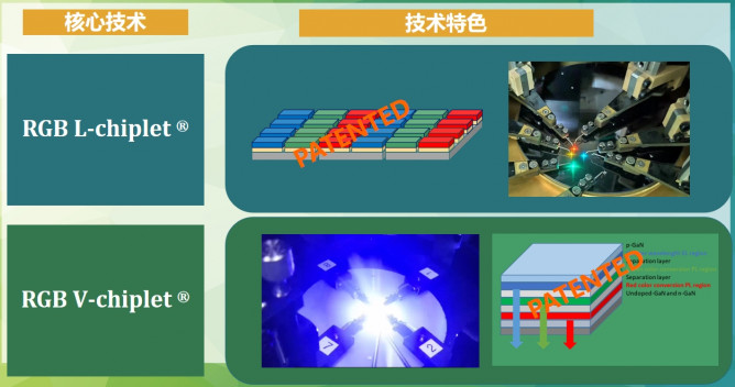 產品3