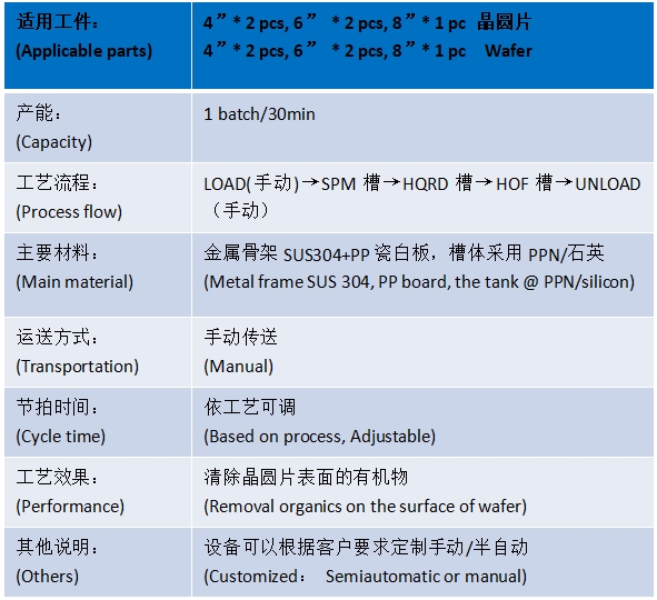 手動(dòng)SPM清洗機(jī)產(chǎn)品介紹