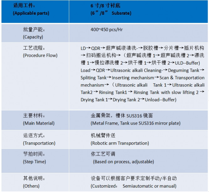 6寸8寸晶圓脫膠插片清洗一體機(jī)產(chǎn)品介紹