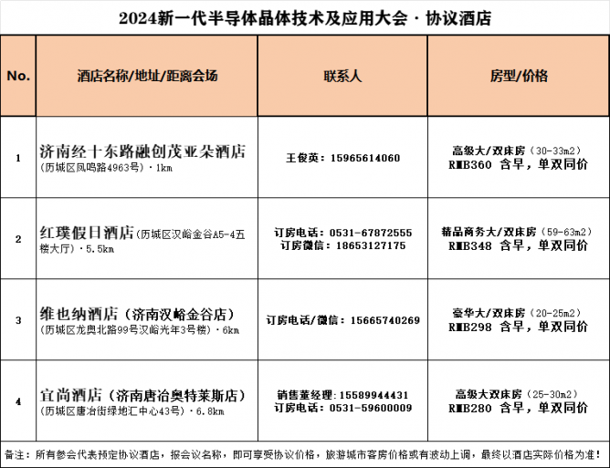 濟南會議協議酒店