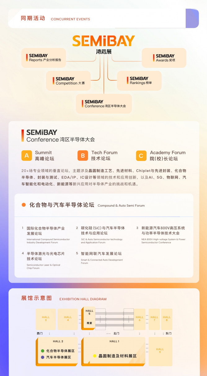SEMiBAY/灣芯展| 800+展商齊聚化合物半導體技術暨應用展覽會，10月15-18日深圳見！