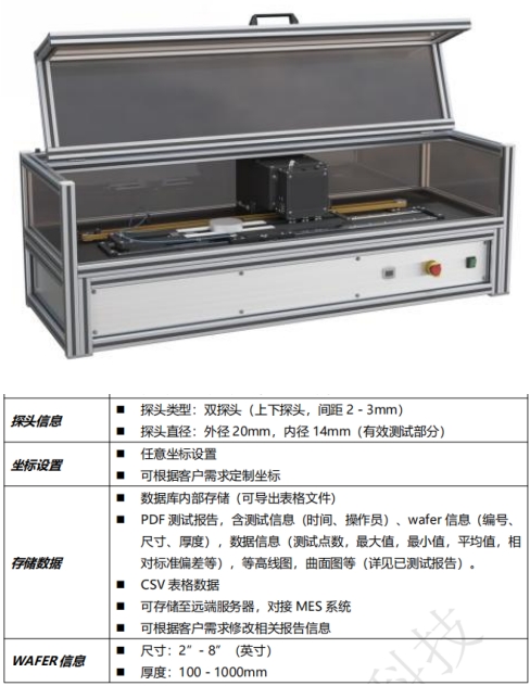 產品1