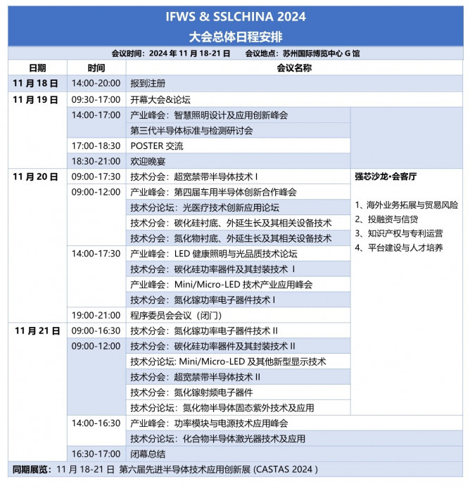 大會總體日程1101
