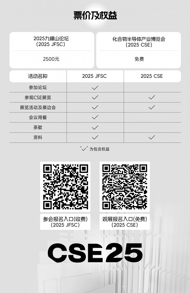 最新票價