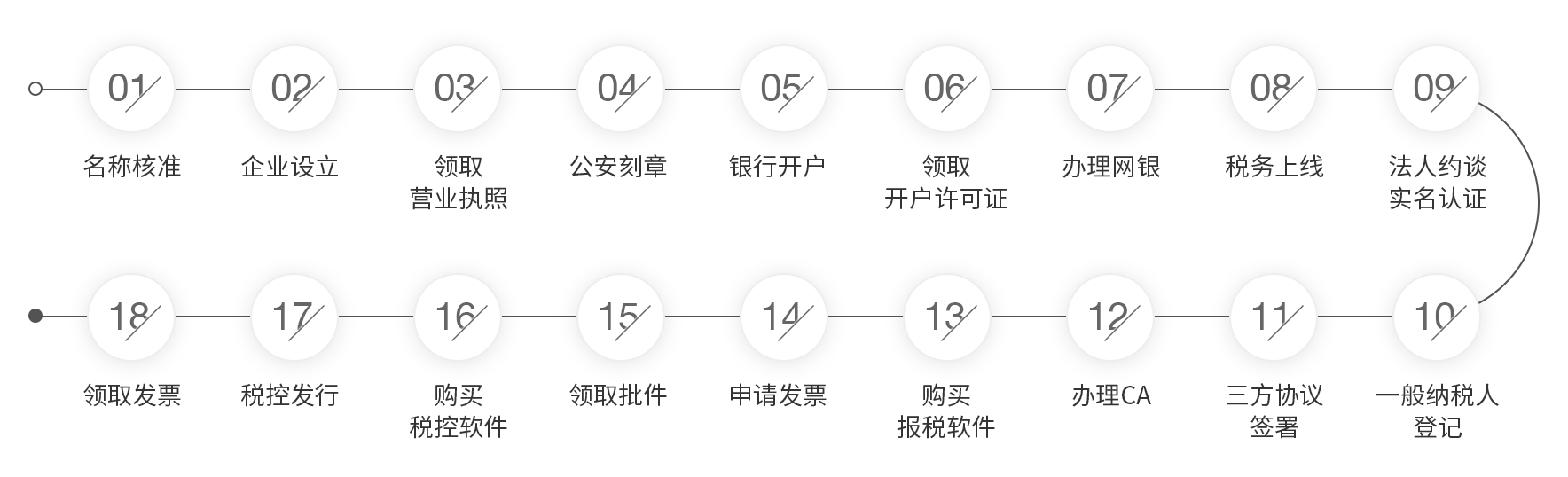 公司注冊